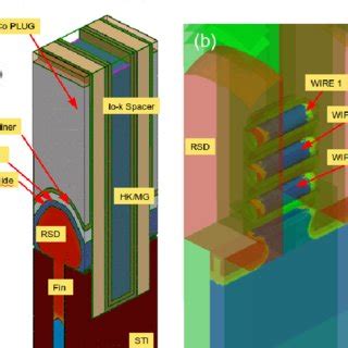 PDF FinFET And Nanowire FET Device Design And Integration FEOL