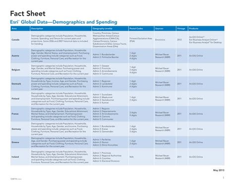 Esri Global Data Fact Sheet Ppt