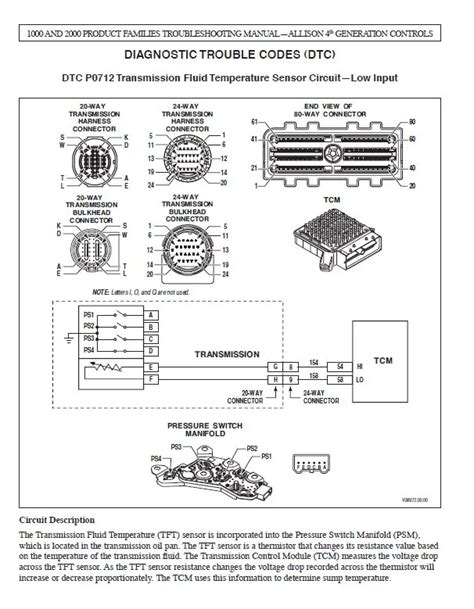 The Intricate Wiring Of The Allison 1000 Harness