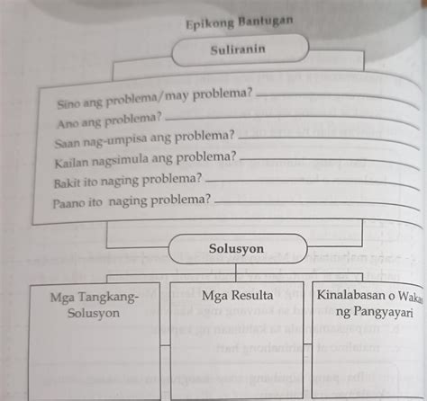 Epikong Bantugan1 Sino Ang Problema May Problema 2 Ano Ang Problema 3