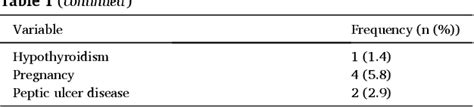 Table From Assessment Of Adherence To Carbamazepine Using Plasma And