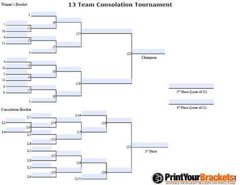 Fillable 13 Player Seeded Consolation Bracket