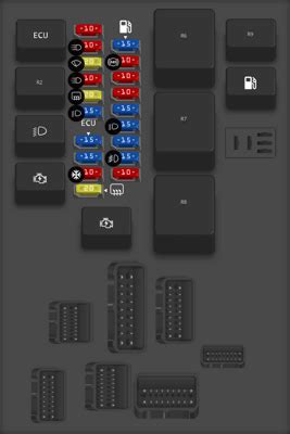 Diagrama de fusibles Nissan Maxima todos los años Opinautos