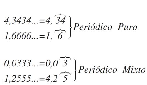 Número periódico Qué es un decimal periódico y sus tipos