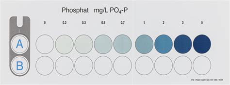 Color Comparison Chart For Visocolor Eco Phosphate Macherey Nagel Mn