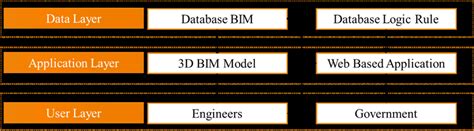 Architecture Scheme of Information System | Download Scientific Diagram