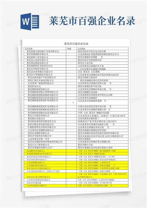 莱芜市百强企业名录word模板下载编号qrzxveak熊猫办公