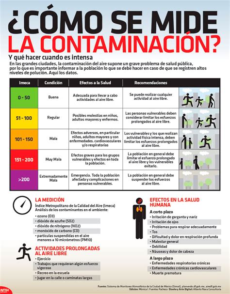 Cómo se mide la contaminación