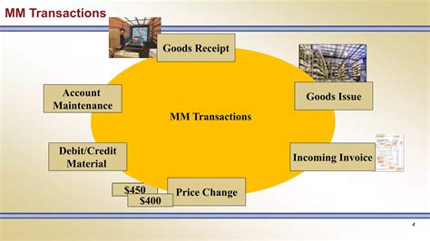 Sap Account Determination Mm Fi By Odaiah Pelley Ppt