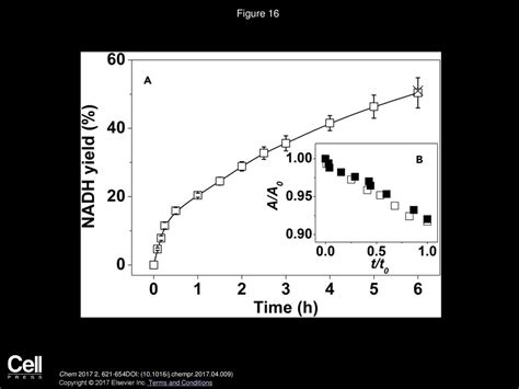 Cofactor Nadph Regeneration Inspired By Heterogeneous Pathways Ppt Download