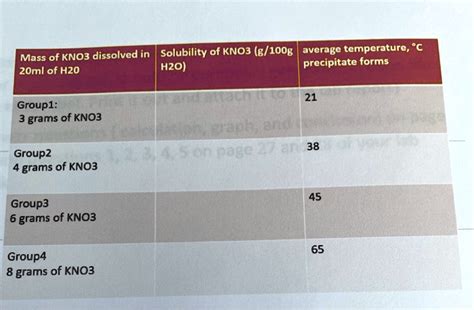 Solved Solubility Of Kno3 G 10og Average Temperature € Mass Of Kno3 Dissolved In Precipitate