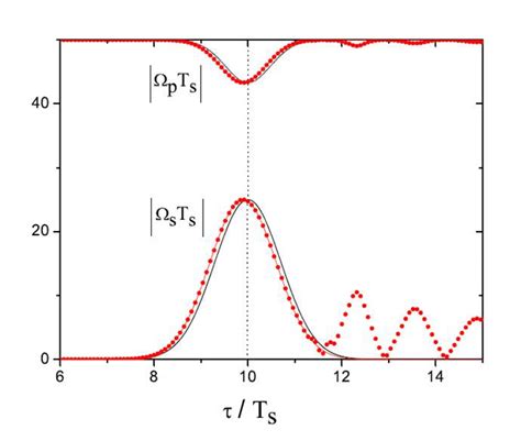 Temporal Shapes Of The Stokes S T S And Pump P T S