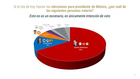 Encuesta Nacional Noviembre 2023 De Las Heras Demotecnia