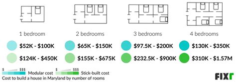 2023 Cost to Build a House in Maryland | Average Home Price in Maryland