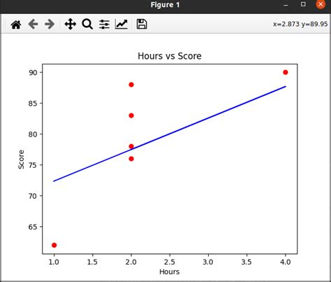 Simple Linear Regression Using Python Explained Tutorial Golinuxcloud