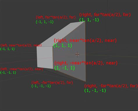 linear transformations - Projection matrix which is orthographic in one ...