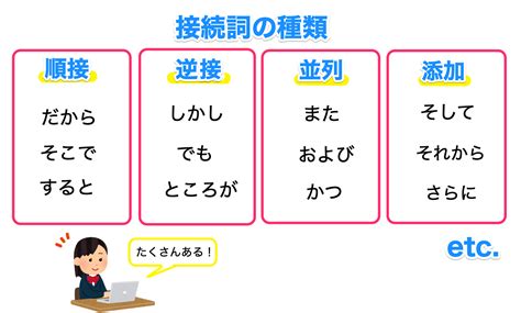 接続詞とは？文と文をつなぐ品詞のこと【一覧と例文で簡単解説】 記事ブログ