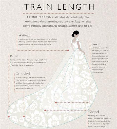 GUIDE TO WEDDING DRESS TRAINS