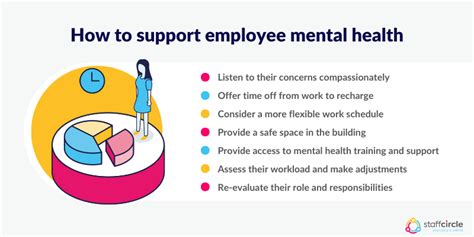 How To Support Mental Health In The Workplace Staffcircle