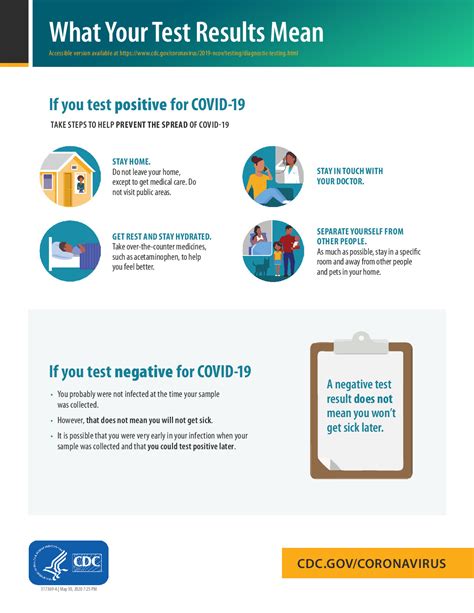 Free Health Test Results Poster Labor Law Poster