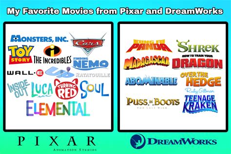 My Favorite Movies From Pixar And Dreamworks V1 By Yakl120doesart On