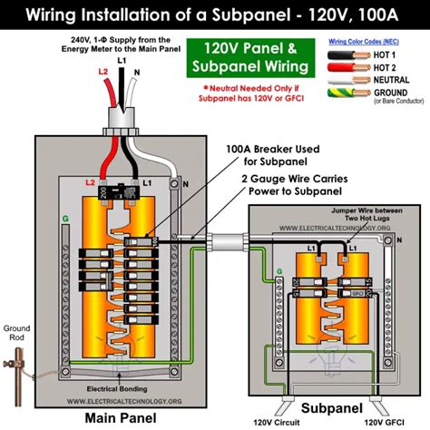 Electrical Panel Wiring Diagram