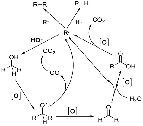 Chemengineering Free Full Text Solar Fuels By Heterogeneous