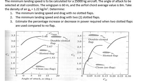 Solved The minimum landing speed is to be calculated for a | Chegg.com