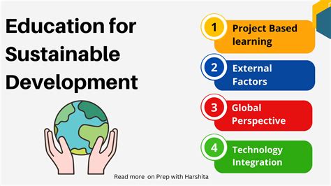 Education for Sustainable Development - Prep With Harshita