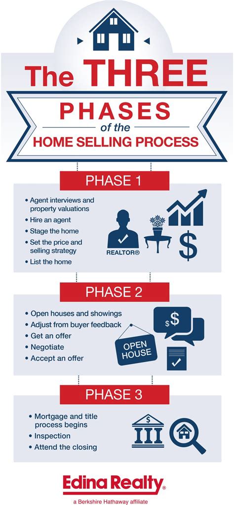 Infographic 10 Steps To Buying A Home In The Uk