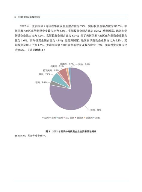 商务部：2023年中国外资统计公报 手机新浪网