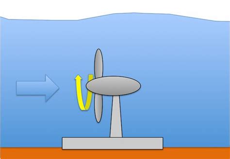 Lénergie des courants de marée