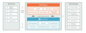 Five Days Inside Snowflake Data Governance Connect Your Ecosystem