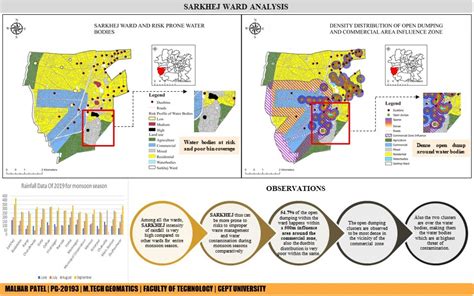 URBAN SOLID WASTE MANAGEMENT WATER VULNERABILITY CEPT Portfolio