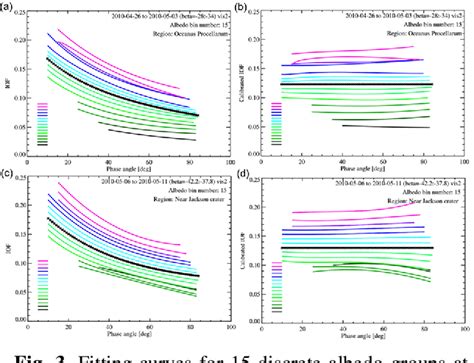 Figure 1 From Photometric Normalization Of Lroc Wac Global Color Mosaic