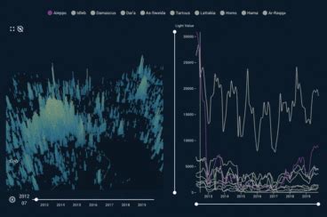 Charts Made With Vuejs