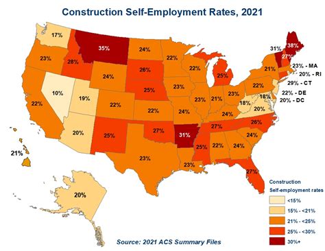 Construction Self Employment Rises Post Pandemic