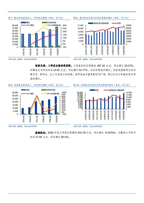 2021年军事战略方针演变下军工行业发展趋势分析报告 Pdf 先导研报