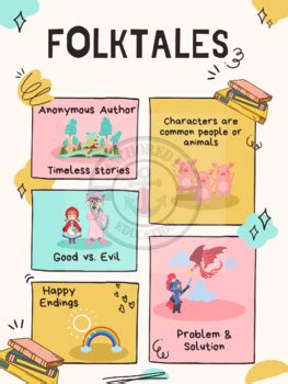 Folktales Anchor Chart By Anchored In Education Tpt