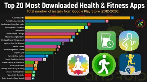 Most Popular Health And Fitness Android Apps 2012 2020 Youtube