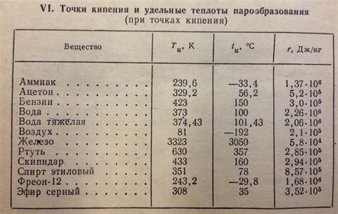 Справочник По Физике Таблицы Плотности Веществ - colorton