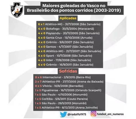 Veja As Maiores Goleadas Aplicadas E Sofridas Pelo Vasco Desde