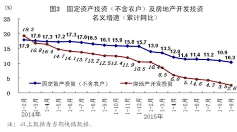 前三季度国民经济运行总体平稳 国家统计局