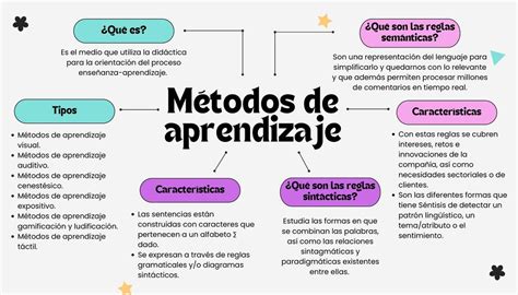 Métodos de aprendizaje Mariana Chávez uDocz