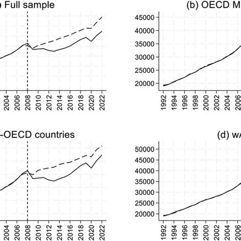 Economic Growth Impact Of Political Instability In Slovenia 1992 2022