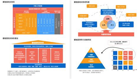 培训体系搭建的5个步骤，企业培训必备！