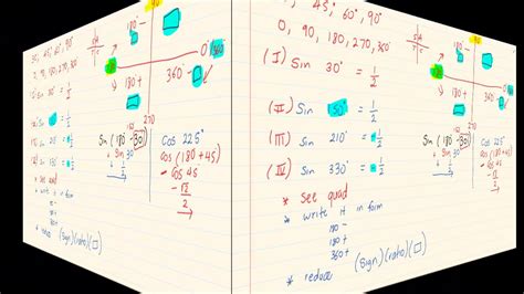 Grade 11 Trigonometry Reduction Formula With 180 And 360 YouTube