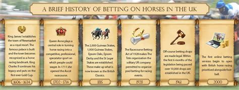 Discover The History & Tradition of Betting on Horse Racing in the UK