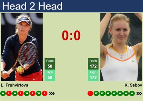 H2H Prediction Of Linda Fruhvirtova Vs Katherine Sebov In Miami With