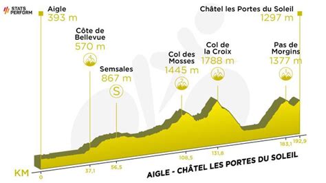 Etapa 9 Del Tour De Francia 2022 Recorrido Perfil Y Horario De Hoy